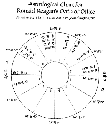 Reagan_chart.gif (19985 bytes)