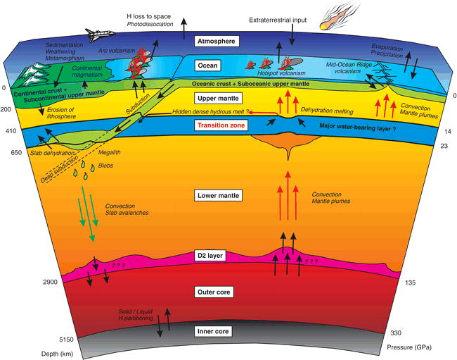 mantle_water.jpg (650511)