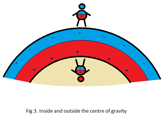 http://www.checktheevidence.com/articles/EEDipoleGravity/The%20Dipole%20Model%20of%20Gravity%20and%20the%20Expanding%20Earth-adj_html_798665b7.png